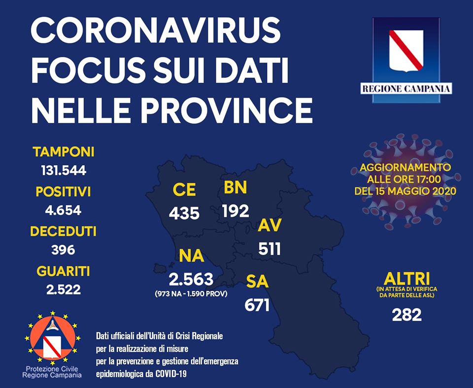 Contagi al 15 Maggio Contagi al 15 Maggio